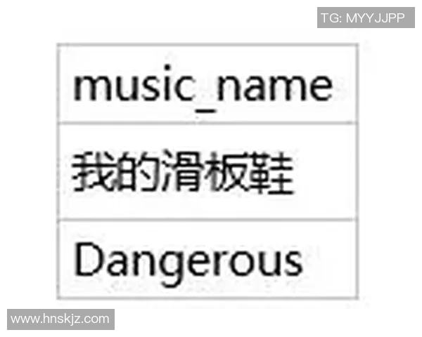 实时新闻上海滑板队技术表现数据分析与提升策略探讨