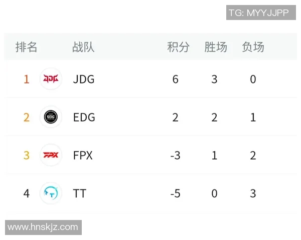 实时新闻全球挑战赛最新积分榜V5战队以54分稳居第一名引发关注